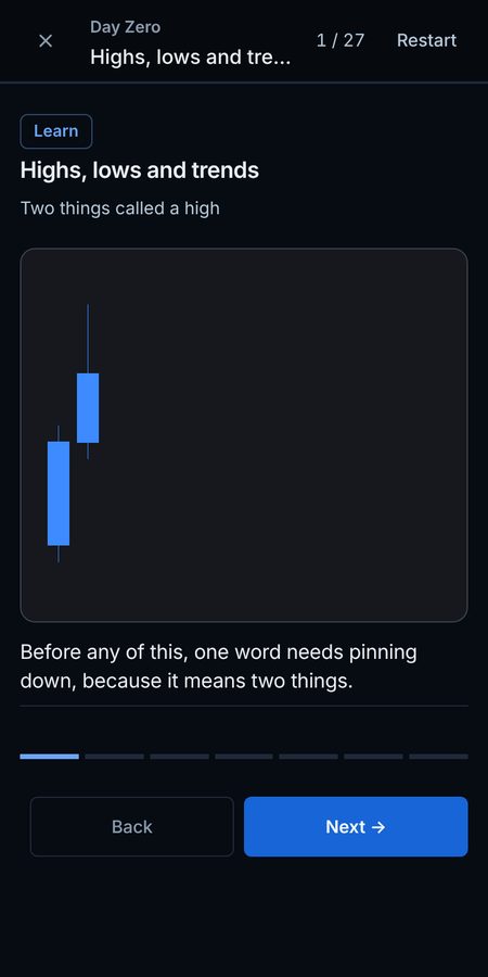 A Day Zero lesson screen: Highs, lows and trends, step 1 of 27