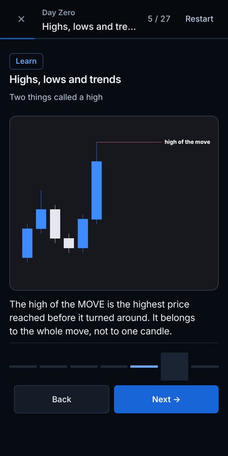 Step 5: the high of the move is marked across several candles