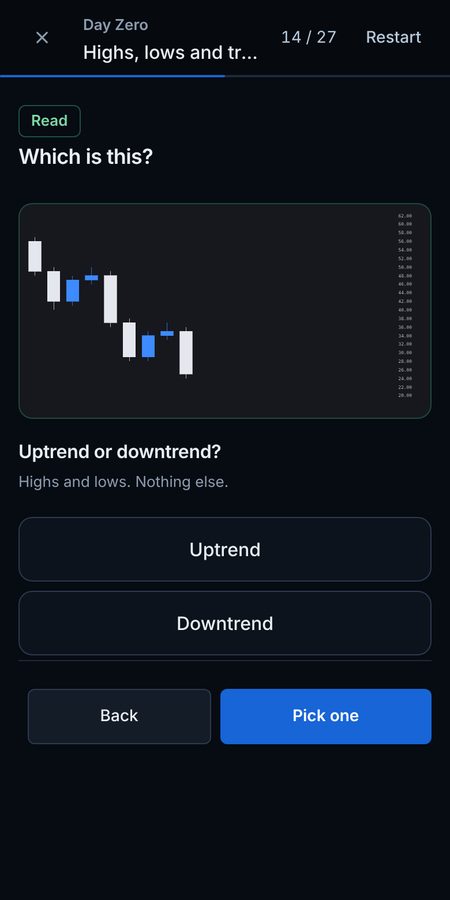 Practice: Which is this? Uptrend or downtrend?